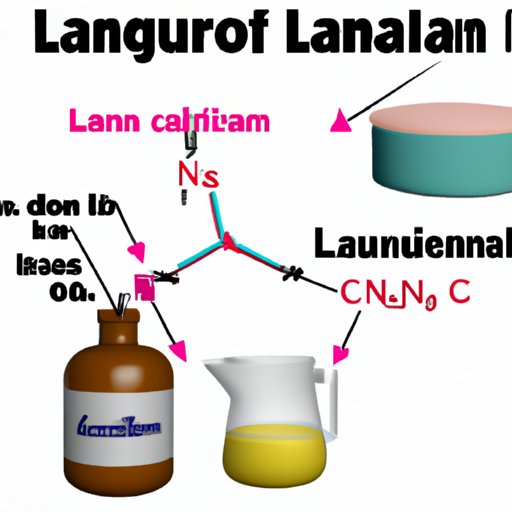 Understanding the Chemical Composition of Lanolin
