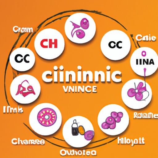 Exploring Vitamin C: Benefits, Deficiency, Sources and Supplements