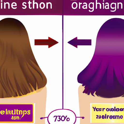 Exploring Whether You Can Use Purple Shampoo on Brown Hair