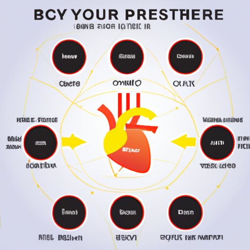 Does Diastolic Pressure Increase with Exercise? Exploring the Effects