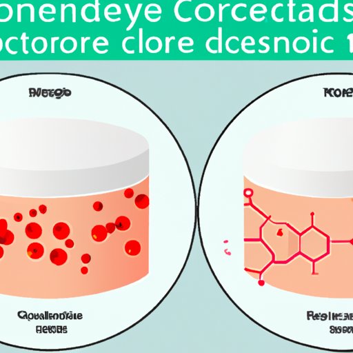 Does Hydrocortisone Help Acne? Exploring the Benefits, Pros and Cons