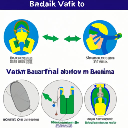 The Basics of Bag Mask Ventilation: An Overview of How Breaths Are Delivered Using a Bag Mask