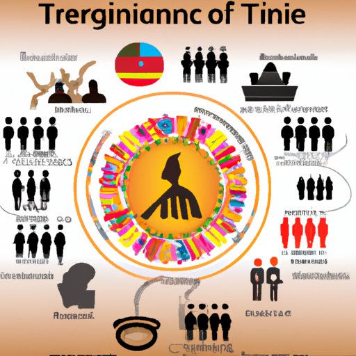 How Most Indigenous Tribes are Grouped in National Governments