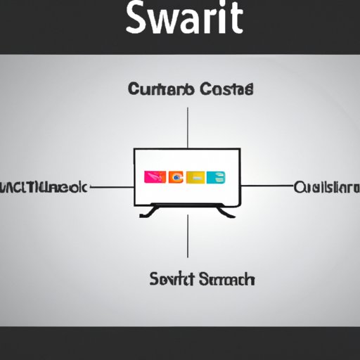 How Does a Smart TV Work? A Comprehensive Guide