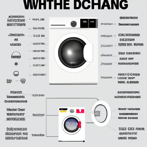 Understanding How a Washing Machine Works: An In-Depth Guide