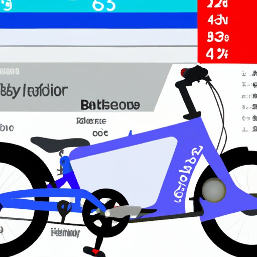 How Fast Does an E-Bike Go? A Comprehensive Guide