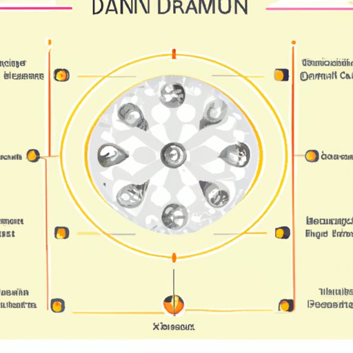 How Is a Diamond Formed? Exploring the Geological Process of Diamond Formation