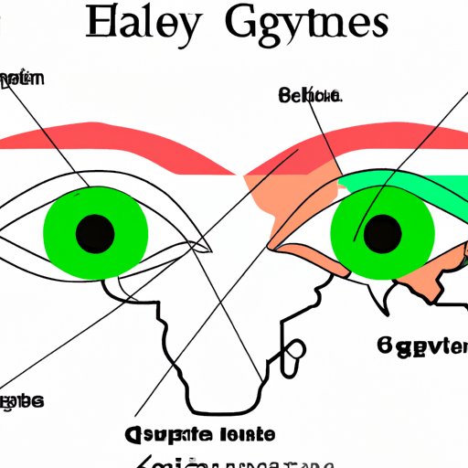 How Many People in the World Have Green Eyes? An In-depth Look