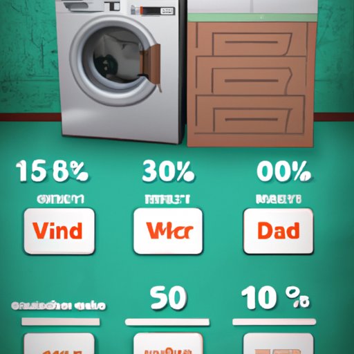 Washer and Dryer Prices: A Comprehensive Guide
