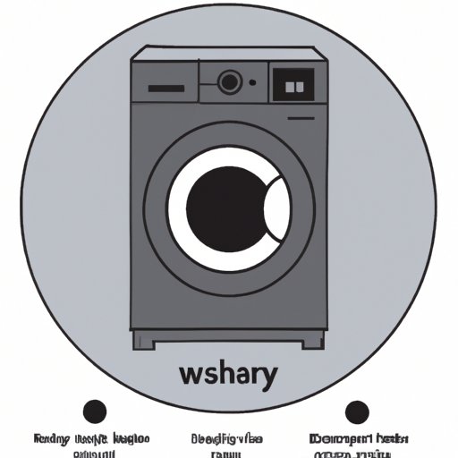 How Much Does a Washer Cost? Exploring the Average Prices of Different Types of Washers