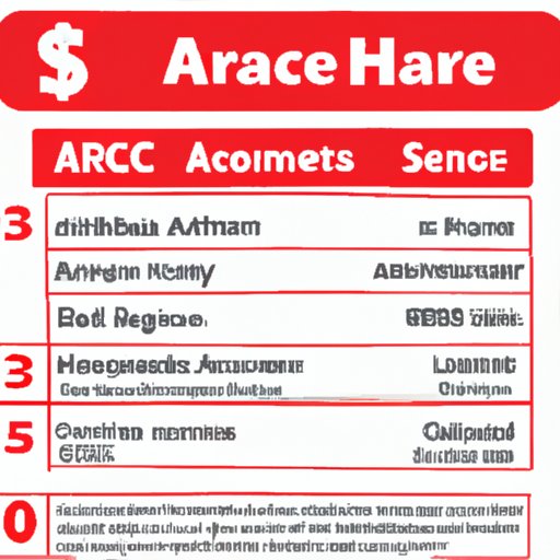 How Much Does Ace Hardware Pay? Exploring Salaries, Benefits and Bonuses