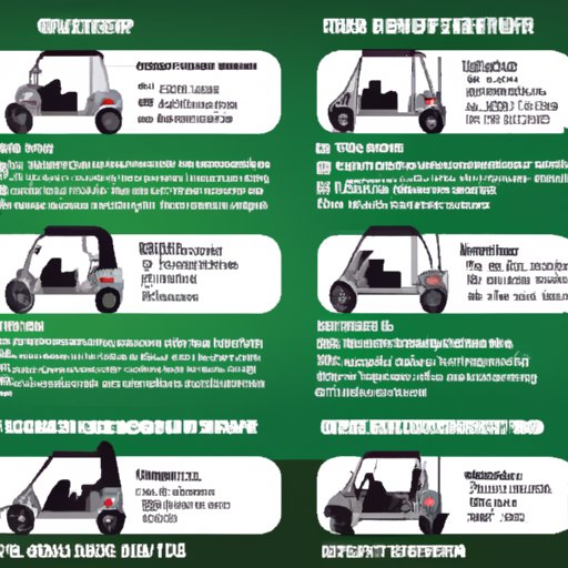How Much Does a Golf Cart Cost? A Comprehensive Guide