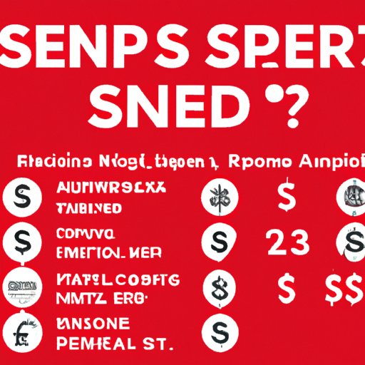 How Much Does Snap Fitness Cost? A Comprehensive Guide