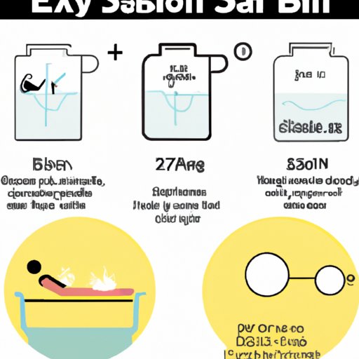 How Much Epsom Salt for Sitz Bath: A Comprehensive Guide