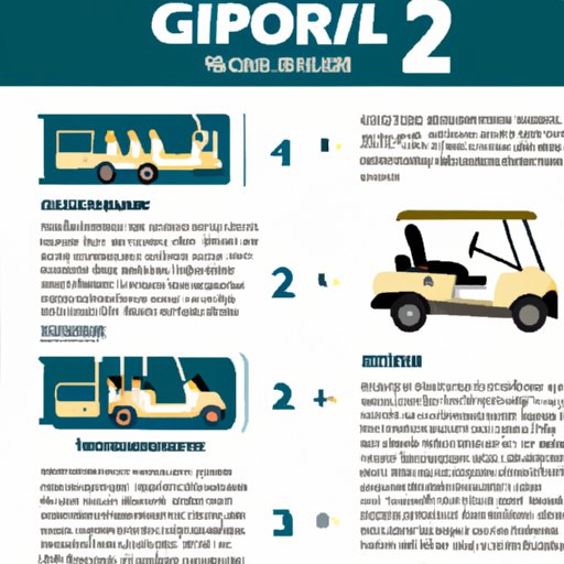 How Much Does a Golf Cart Cost? Exploring the Different Types, Features and Benefits
