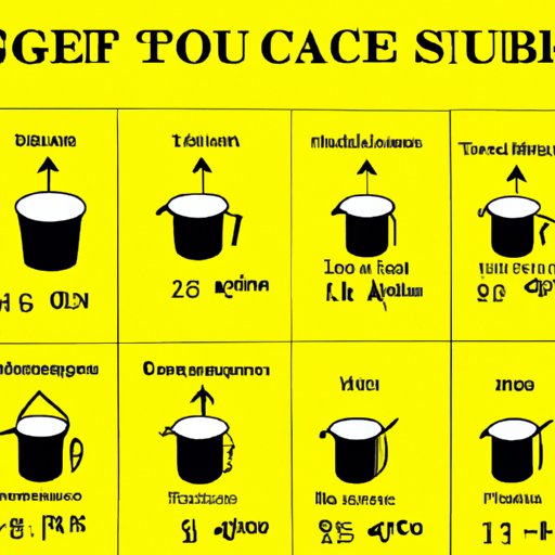 How Much is 6 Ounces to a Cup? A Comprehensive Guide