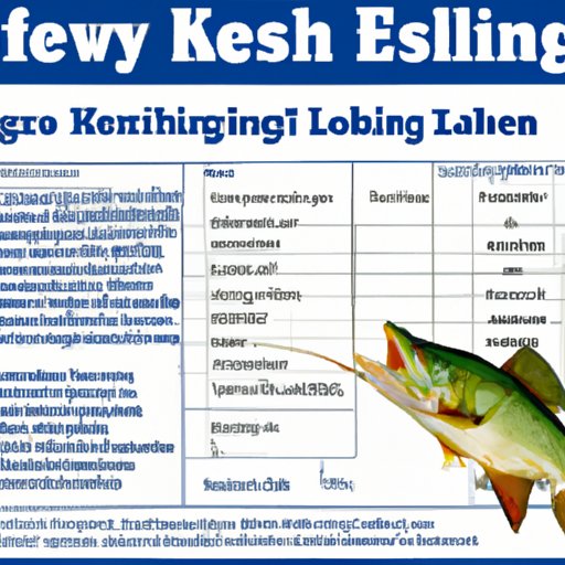 A Comprehensive Guide to Kentucky Fishing Licenses: Cost, Benefits, and More