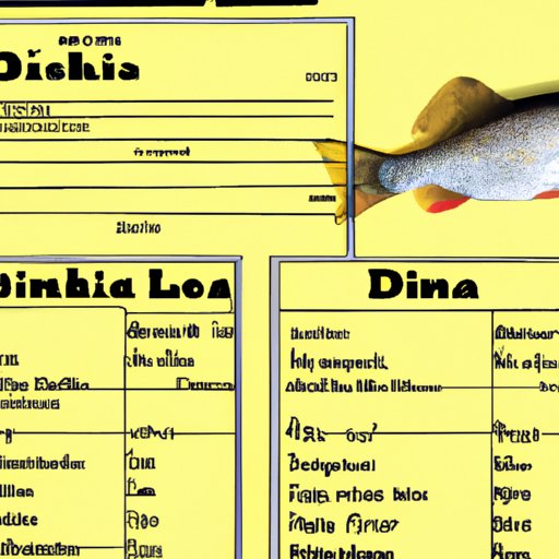 How Much Does an Iowa Fishing License Cost? A Comprehensive Guide to Prices and Requirements