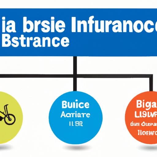 How Much Is Bike Insurance? Exploring Different Rates, Costs and Factors