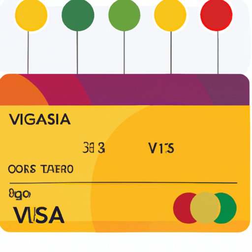 How Much is on My Visa Gift Card? A Comprehensive Guide