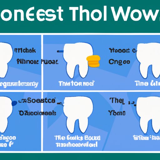 How Much Does Wisdom Teeth Removal Cost? A Comprehensive Guide