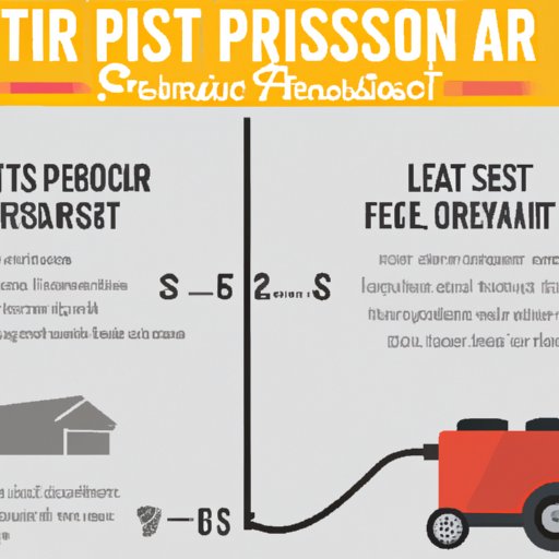 How Much Does it Cost to Rent a Pressure Washer? | Tips, Advice and Price Comparison