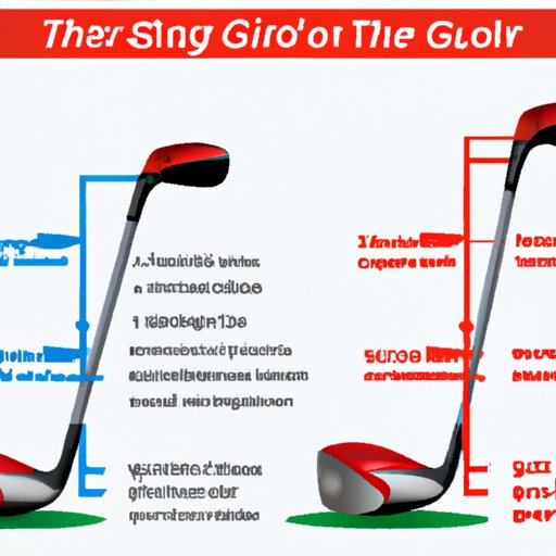 What Golf Clubs to Use? Exploring the Different Types, Benefits and Performance of Popular Brands