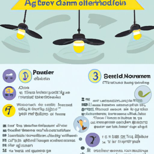 What Direction Do Ceiling Fans Go In the Summer?