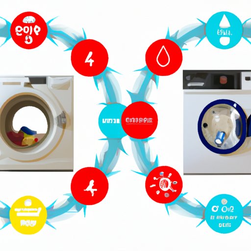 What Does High Efficiency Washer Mean? Everything You Need to Know