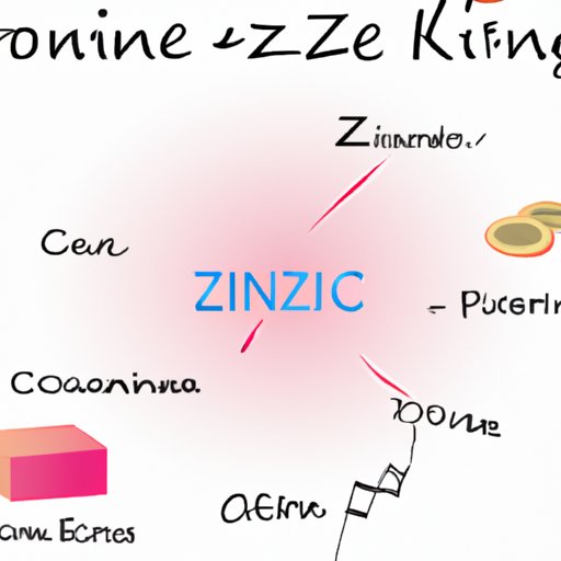 Zinc for Skin Health: Benefits, Sources & Natural Skin Care Solutions