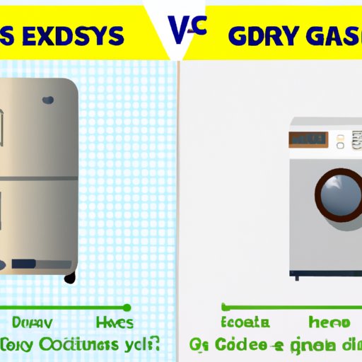 Gas vs Electric Dryers: Which is Better?