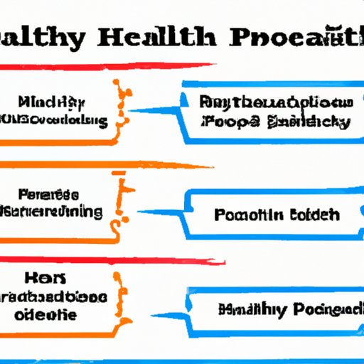 Health Promotion: A Comprehensive Overview of Its Benefits and Challenges
