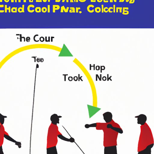Understanding Hooks in Golf: Exploring the Basics, How to Diagnose and Correct a Hook, and Analyzing the Physics Behind Hooks