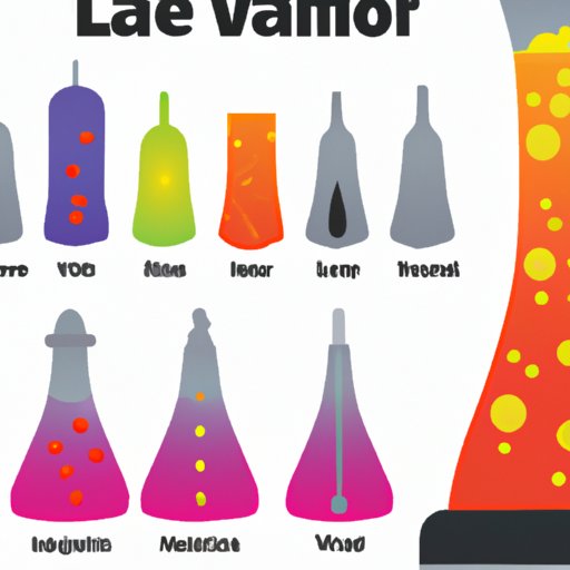 What is Inside a Lava Lamp? Exploring the Chemistry, Components and History of this Iconic Decorative Accessory