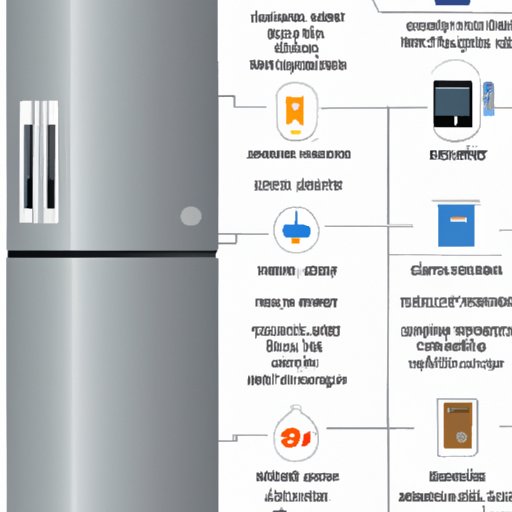 What is Sabbath Mode Refrigerator? – Benefits, Pros & Cons and How to Choose the Right One