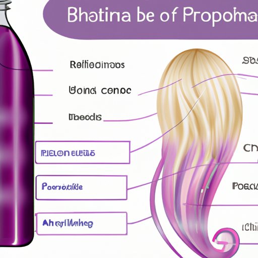 The Best Purple Shampoo: A Comprehensive Guide