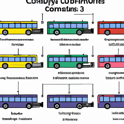 Computer Bus: An Overview of Its Types, Uses and Benefits