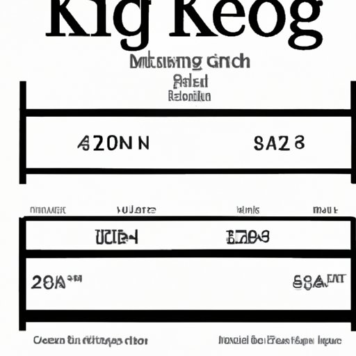 What is the Measure of a King Size Bed? | Understanding King Size Bed Measurements