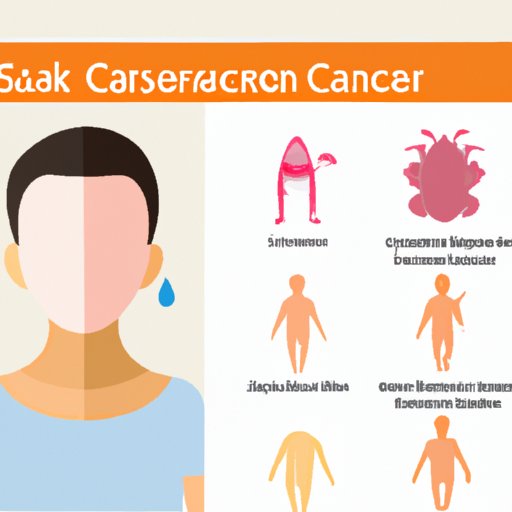 What is the Most Common Type of Skin Cancer?