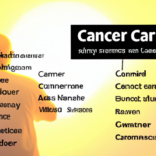 What Is the Most Deadly Cancer? Risk Factors, Causes, Symptoms & Treatment