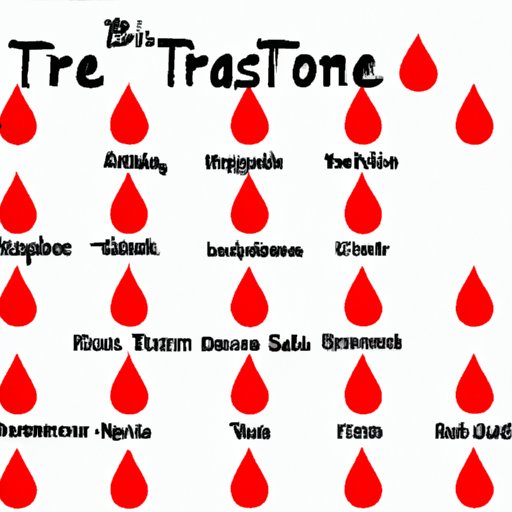 What is the Rarest Blood Type in the World?