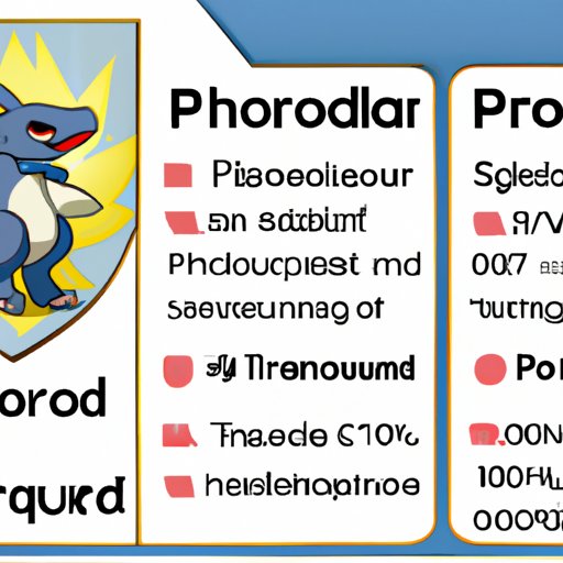The Strongest Pokemon Card in the World: Ranking the Top 10 and Exploring its Stats