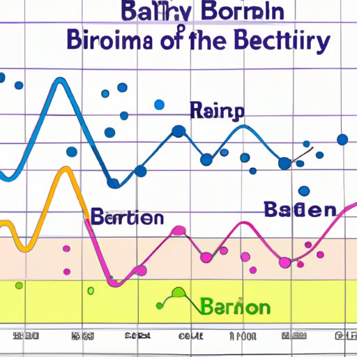 When Are Most Babies Born? Exploring Trends in Births