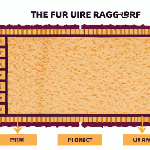 What Size Rug for Full Size Bed? A Complete Guide