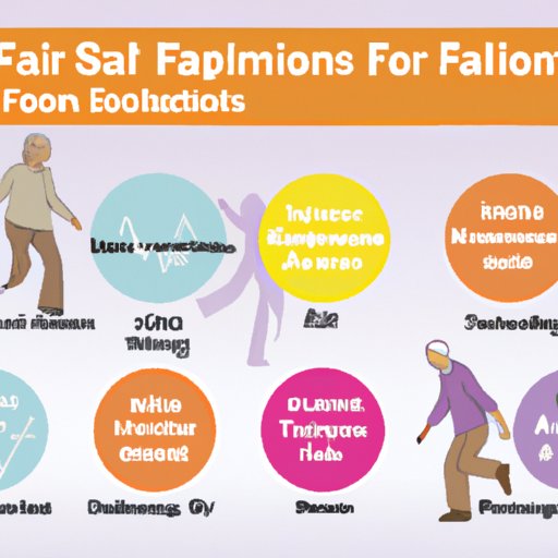 When Do Most Falls Occur? Exploring Common Causes, Times and Locations