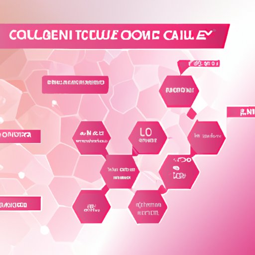 When is the Best Time to Take Collagen?