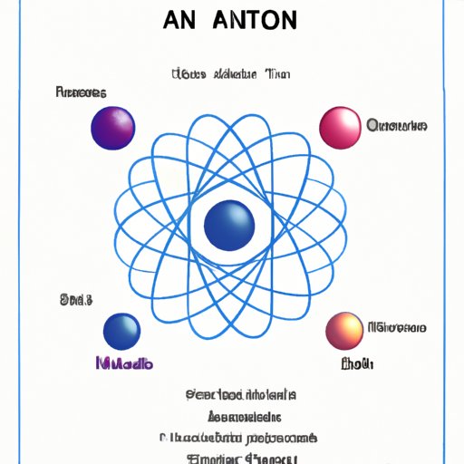 Where is Most of the Mass of an Atom Located?