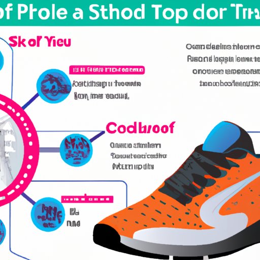 Golf Shoes Shopping Guide: Finding the Perfect Pair for Your Game