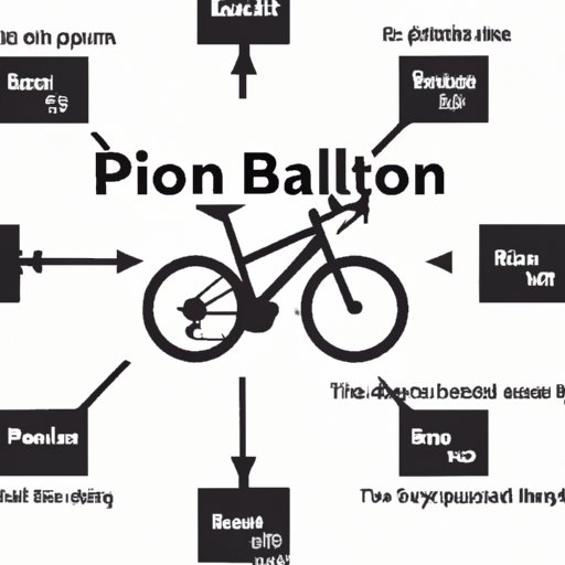 Where to Buy a Peloton Bike: A Guide to Purchasing the Perfect Bike for You