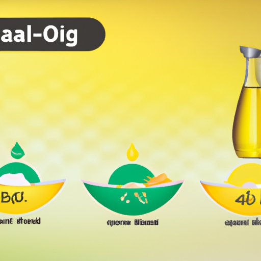 Which Cooking Oil is Healthiest? Exploring Nutritional Profiles, Smoke Points and Cardiovascular Health Effects